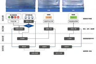 ?自杀？48秒落后4分 范弗里特突然抱怨吃T